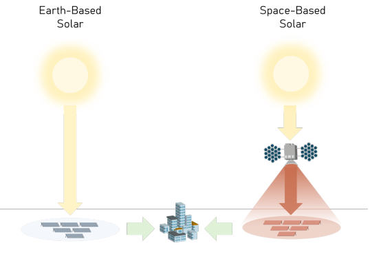 ESA Solaris 